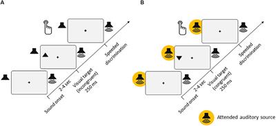 Continuous, Lateralized Auditory Stimulation Biases Visual Spatial Processing